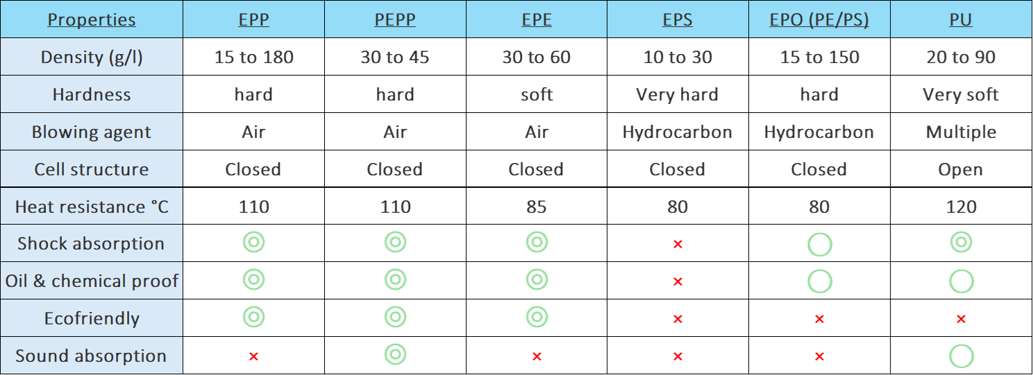 technical comparison table lattest